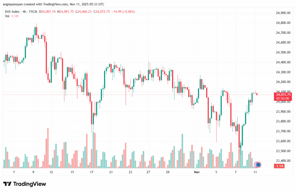 تحليل مؤشر كاك الفني CAC 11-11-2025