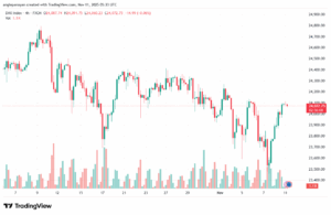 تحليل مؤشر كاك الفني CAC 11-11-2025