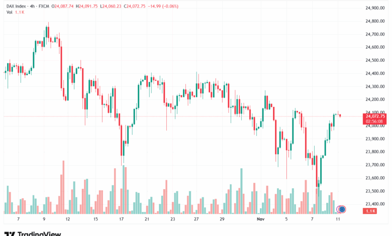 تحليل مؤشر كاك الفني CAC 11-11-2025