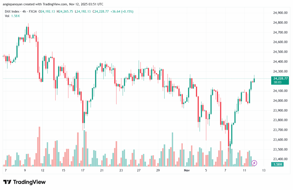 تحليل مؤشر داكس الفني DAX-12-11-2025