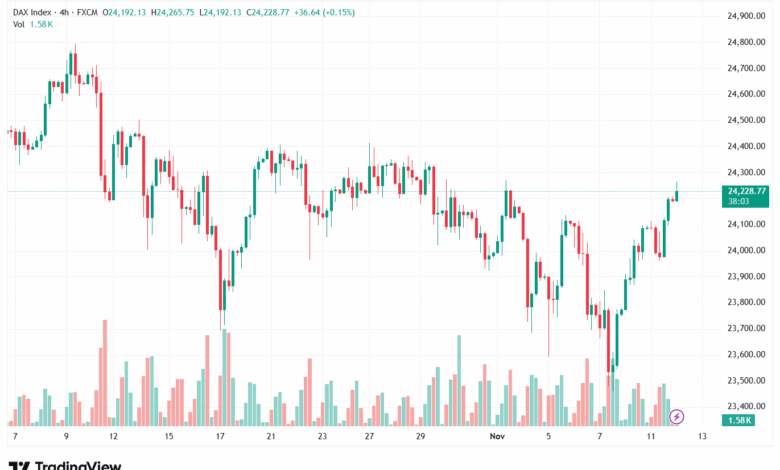 تحليل مؤشر داكس الفني DAX-12-11-2025