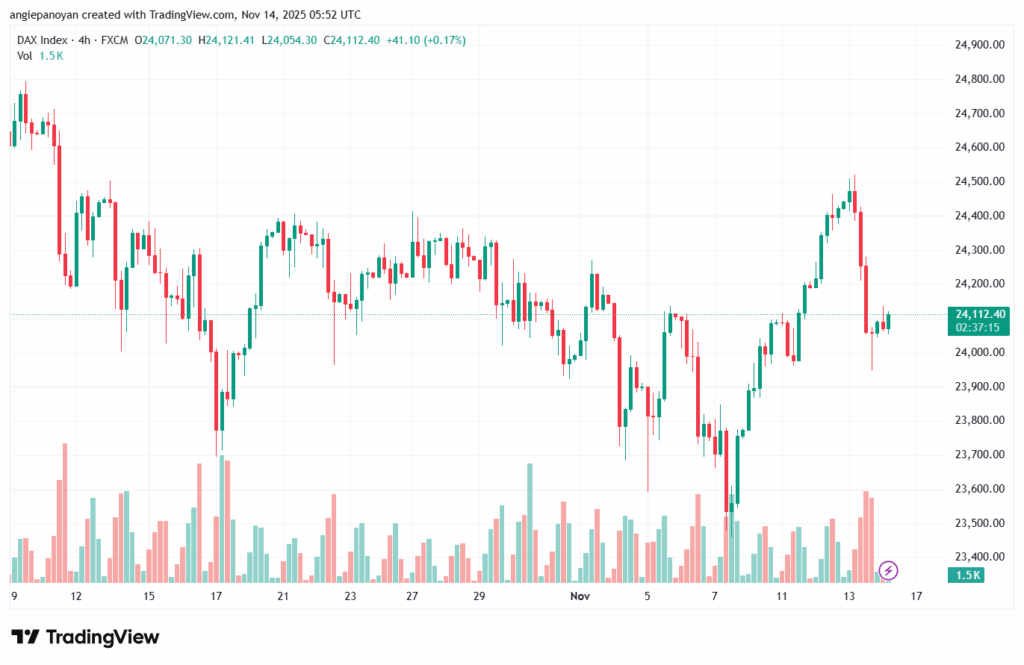 تحليل مؤشر داكس الفني DAX-14-11-2025