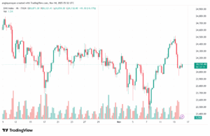 تحليل مؤشر داكس الفني DAX-14-11-2025