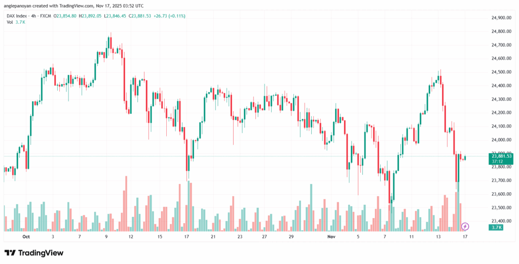 تحليل مؤشر داكس الفني DAX-17-11-2025
