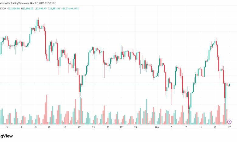 تحليل مؤشر داكس الفني DAX-17-11-2025