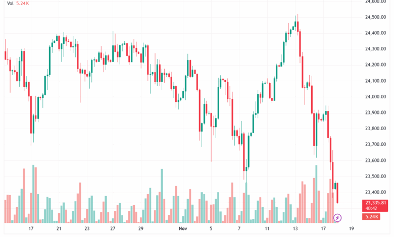 تحليل مؤشر داكس الفني DAX-18-11-2025