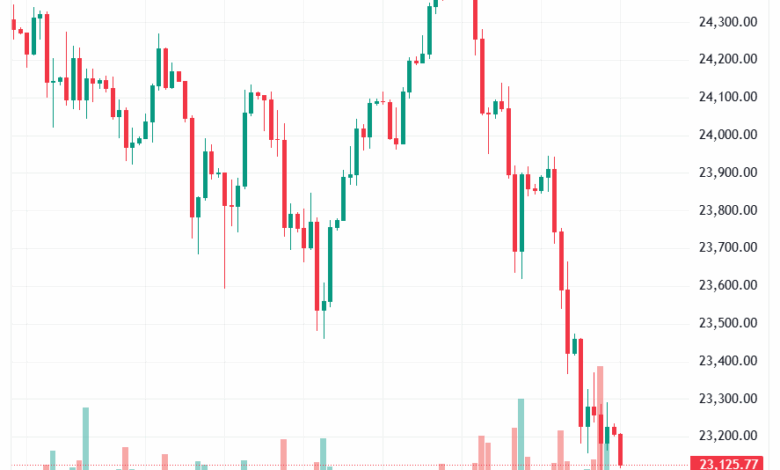 تحليل مؤشر داكس الفني DAX-19-11-2025