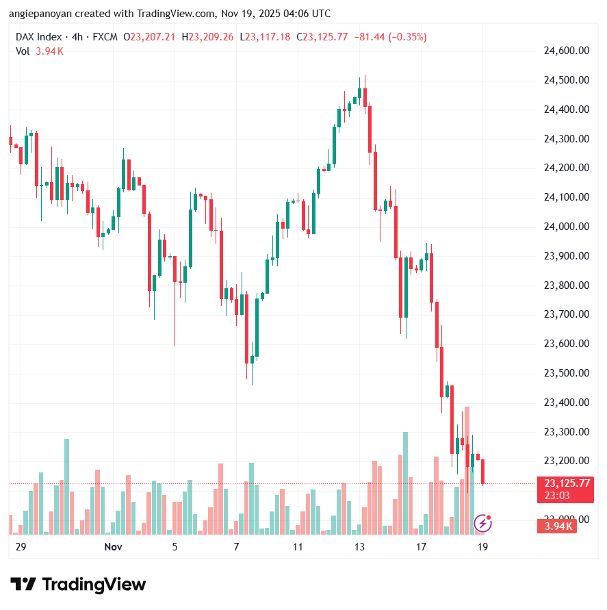 تحليل مؤشر داكس الفني DAX-19-11-2025