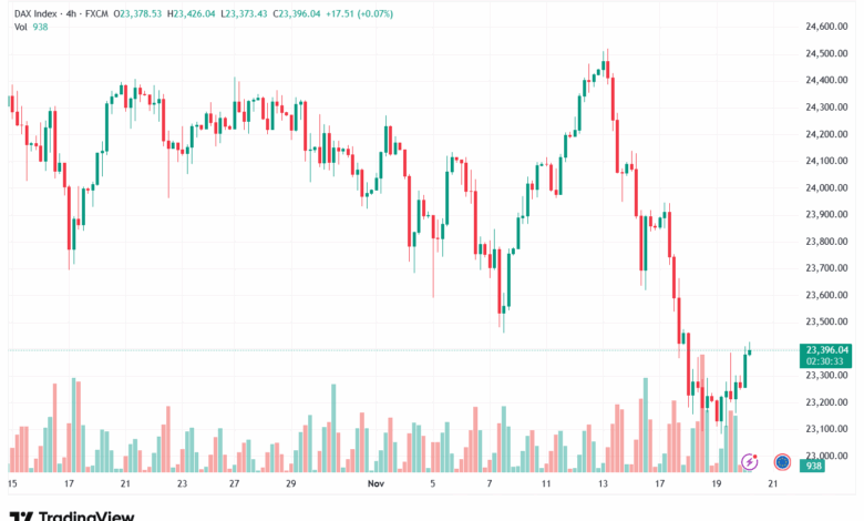 تحليل مؤشر داكس الفني DAX-20-11-2025