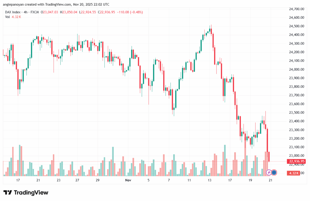 تحليل مؤشر داكس الفني DAX-21-11-2025