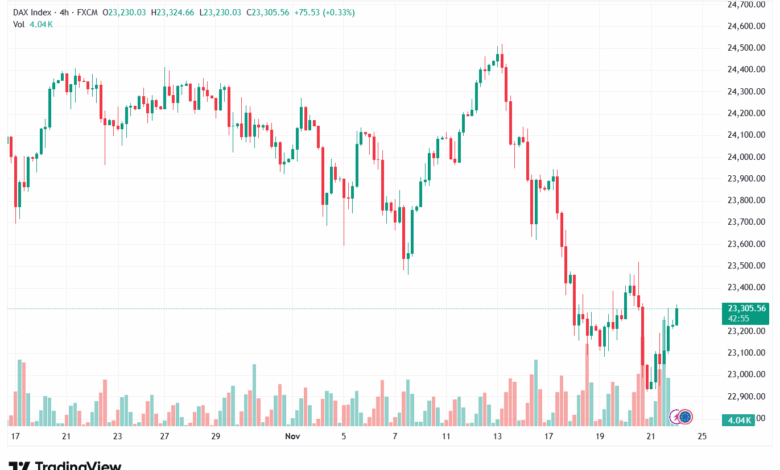 تحليل مؤشر داكس الفني DAX-24-11-2025