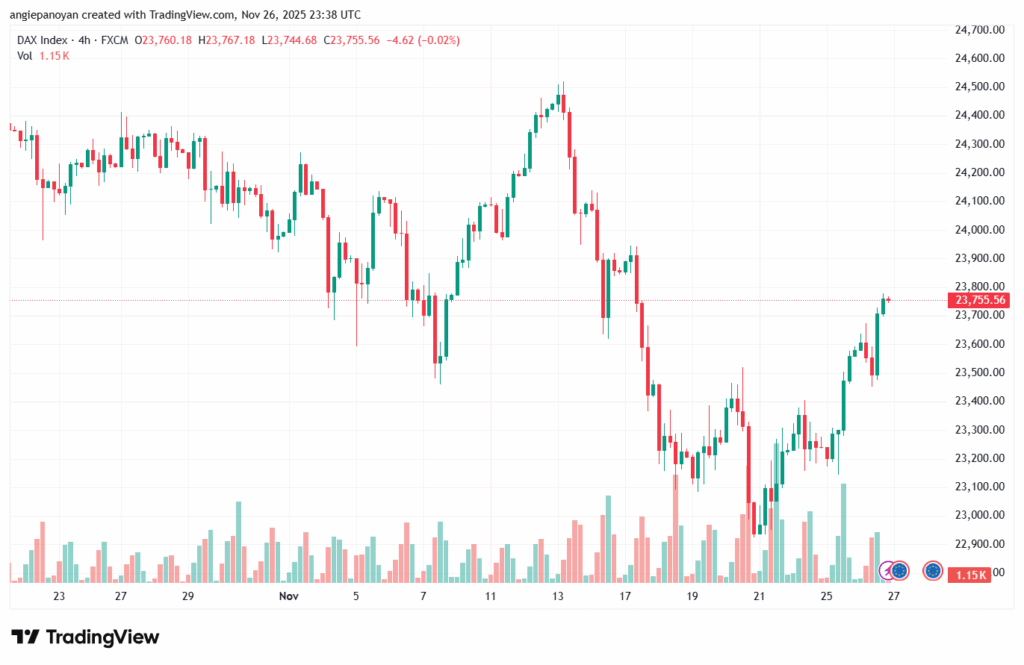 تحليل مؤشر داكس الفني DAX-27-11-2025