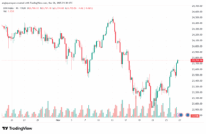 تحليل مؤشر داكس الفني DAX-27-11-2025