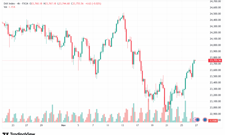 تحليل مؤشر داكس الفني DAX-27-11-2025