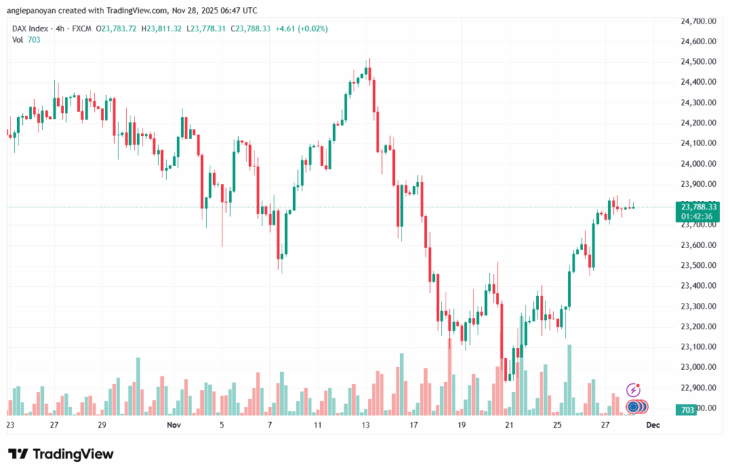 تحليل مؤشر داكس الفني DAX-28-11-2025