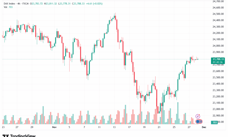 تحليل مؤشر داكس الفني DAX-28-11-2025