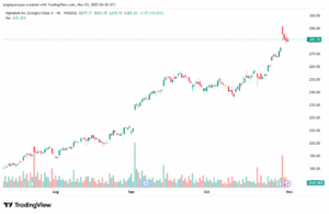 تحليل سهم جوجل الفني Google 3-11-2025