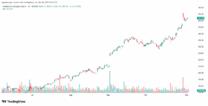 تحليل سهم جوجل الفني Google 4-11-2025