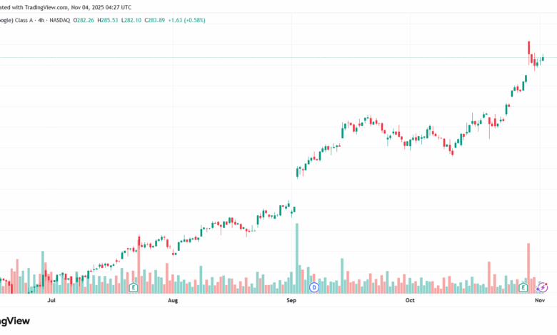 تحليل سهم جوجل الفني Google 4-11-2025