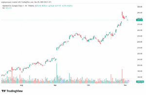 تحليل سهم جوجل الفني Google 5-11-2025