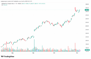 تحليل سهم جوجل الفني Google 6-11-2025