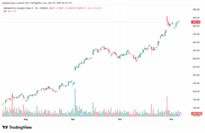 تحليل سهم جوجل الفني Google 7-11-2025