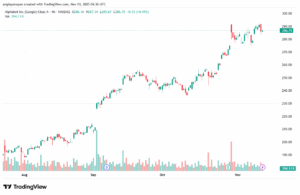 تحليل سهم جوجل الفني Google 13-11-2025