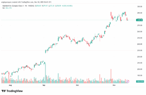 تحليل سهم جوجل الفني Google 14-11-2025