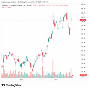 تحليل سهم جوجل الفني Google 18-11-2025