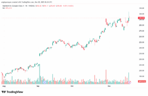 تحليل سهم جوجل الفني Google 20-11-2025