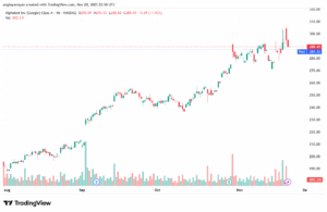 تحليل سهم جوجل الفني Google 21-11-2025