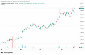 تحليل سهم جوجل الفني Google 24-11-2025