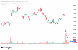 تحليل سهم فيسبوك الفني META-5-11-2025