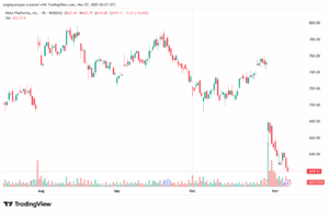 تحليل سهم فيسبوك الفني META-7-11-2025