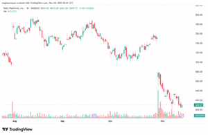 تحليل سهم فيسبوك الفني META-14-11-2025