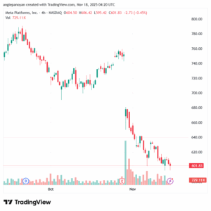 تحليل سهم فيسبوك الفني META-18-11-2025
