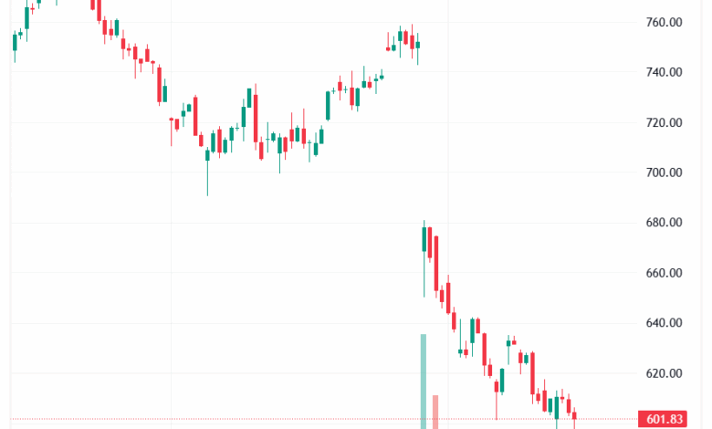 تحليل سهم فيسبوك الفني META-18-11-2025