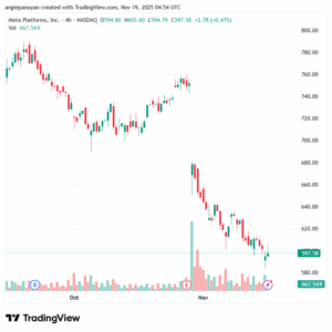 تحليل سهم فيسبوك الفني META-19-11-2025