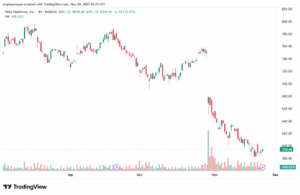 تحليل سهم فيسبوك الفني META-24-11-2025