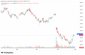 تحليل سهم فيسبوك الفني META-27-11-2025