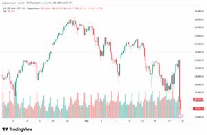 تحليل مؤشر ناسداك الفني US100-NASDAQ-21-11-2025
