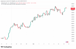 تحليل الغاز الطبيعي NATURAL GAS 20-11-2025