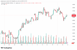 تحليل الغاز الطبيعي NATURAL GAS 27-11-2025