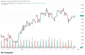 تحليل الغاز الطبيعي NATURAL GAS 28-11-2025