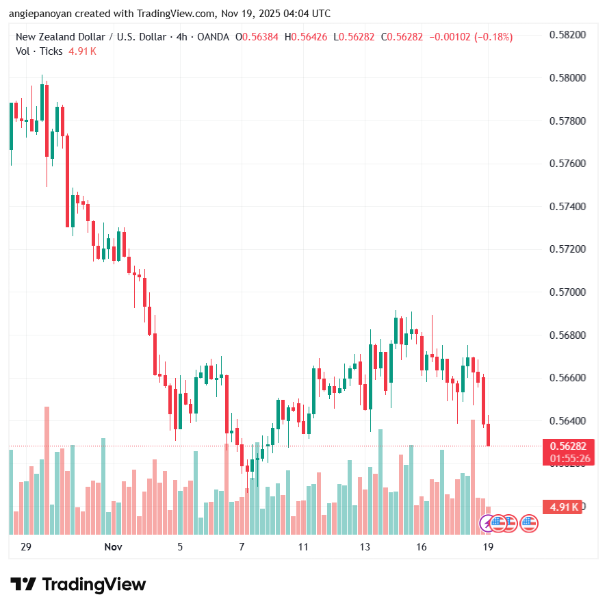 تحليل-NZDUSD-19-11-2025