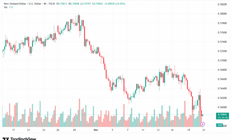 تحليل-NZDUSD-21-11-2025