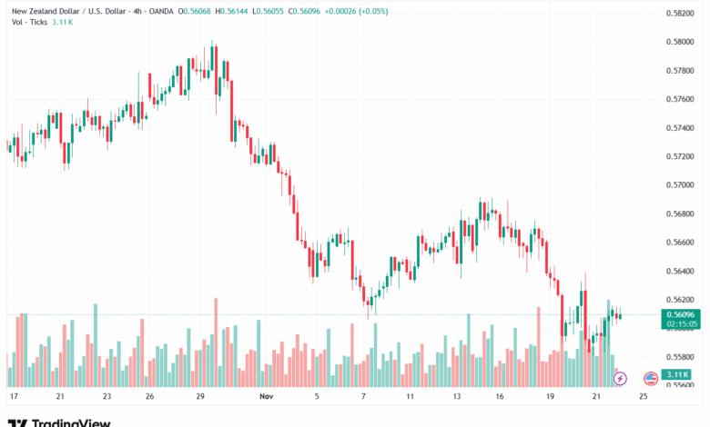 تحليل-NZDUSD-24-11-2025