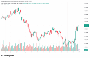 تحليل-NZDUSD-27-11-2025