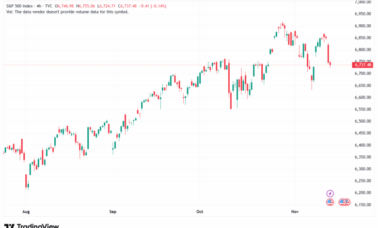 تحليل ستاندرد آند بورز 14-11-2025 S&P 500