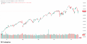 تحليل ستاندرد آند بورز 17-11-2025 S&P 500